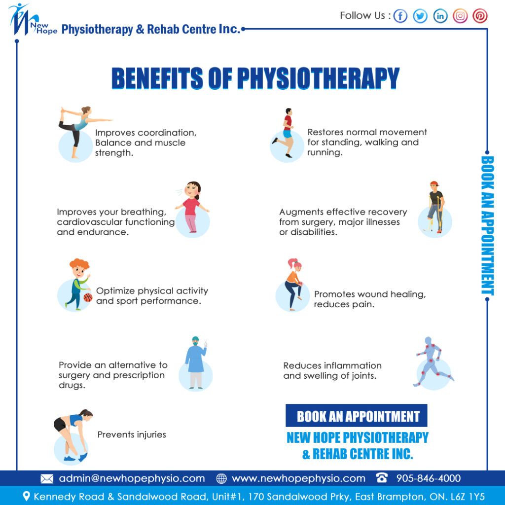 importance of research in physiotherapy