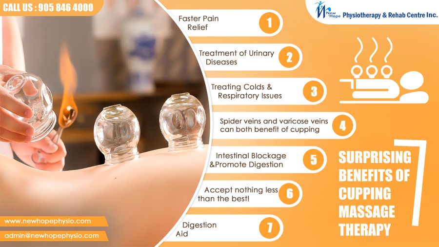 100+ Articles regarding Cupping Therapy New Hope