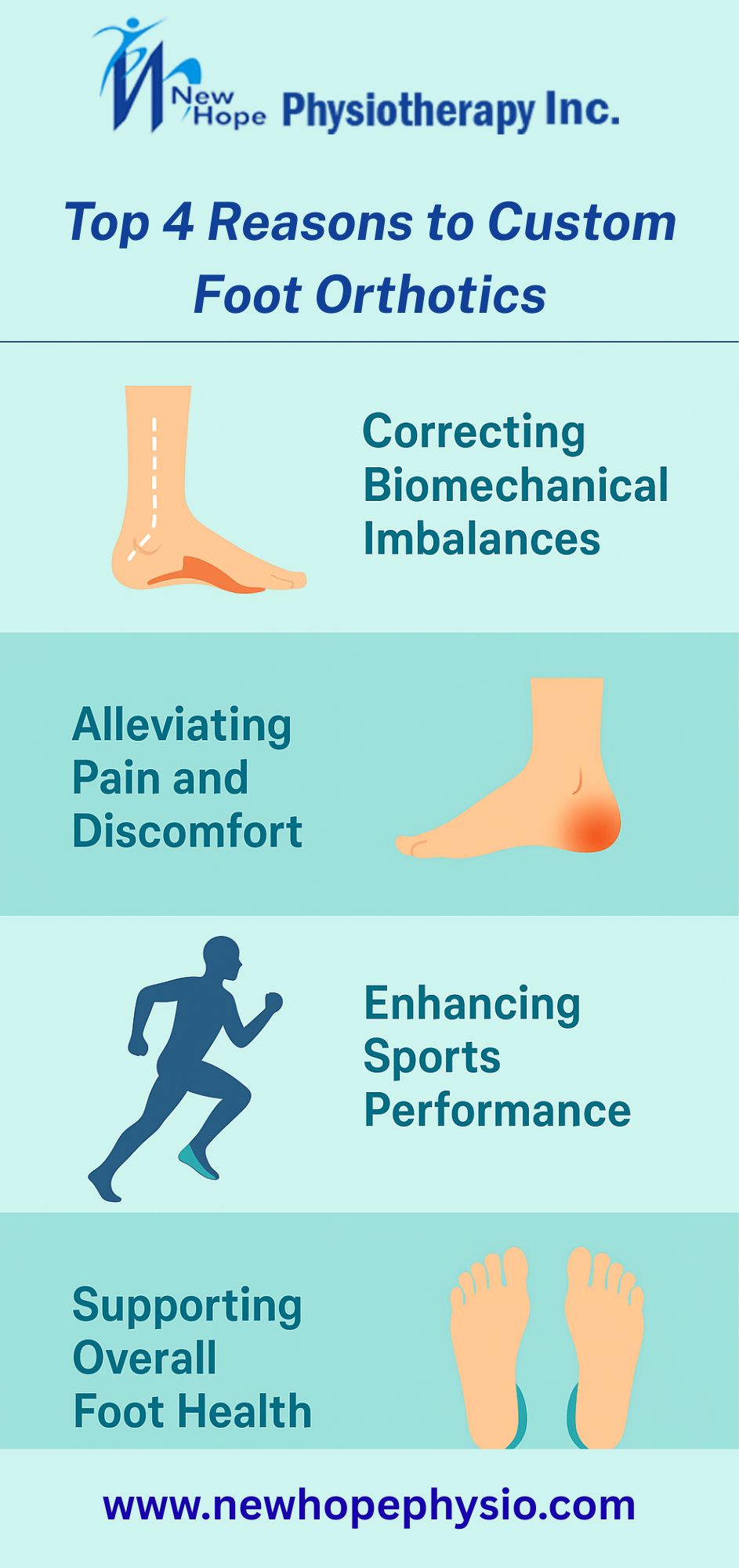 Custom Foot Orthotics