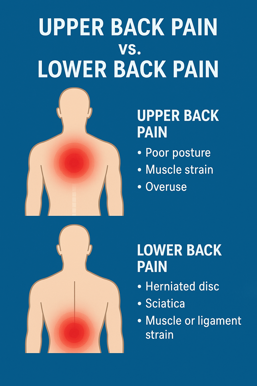 Upper Back Pain vs. Lower Back Pain