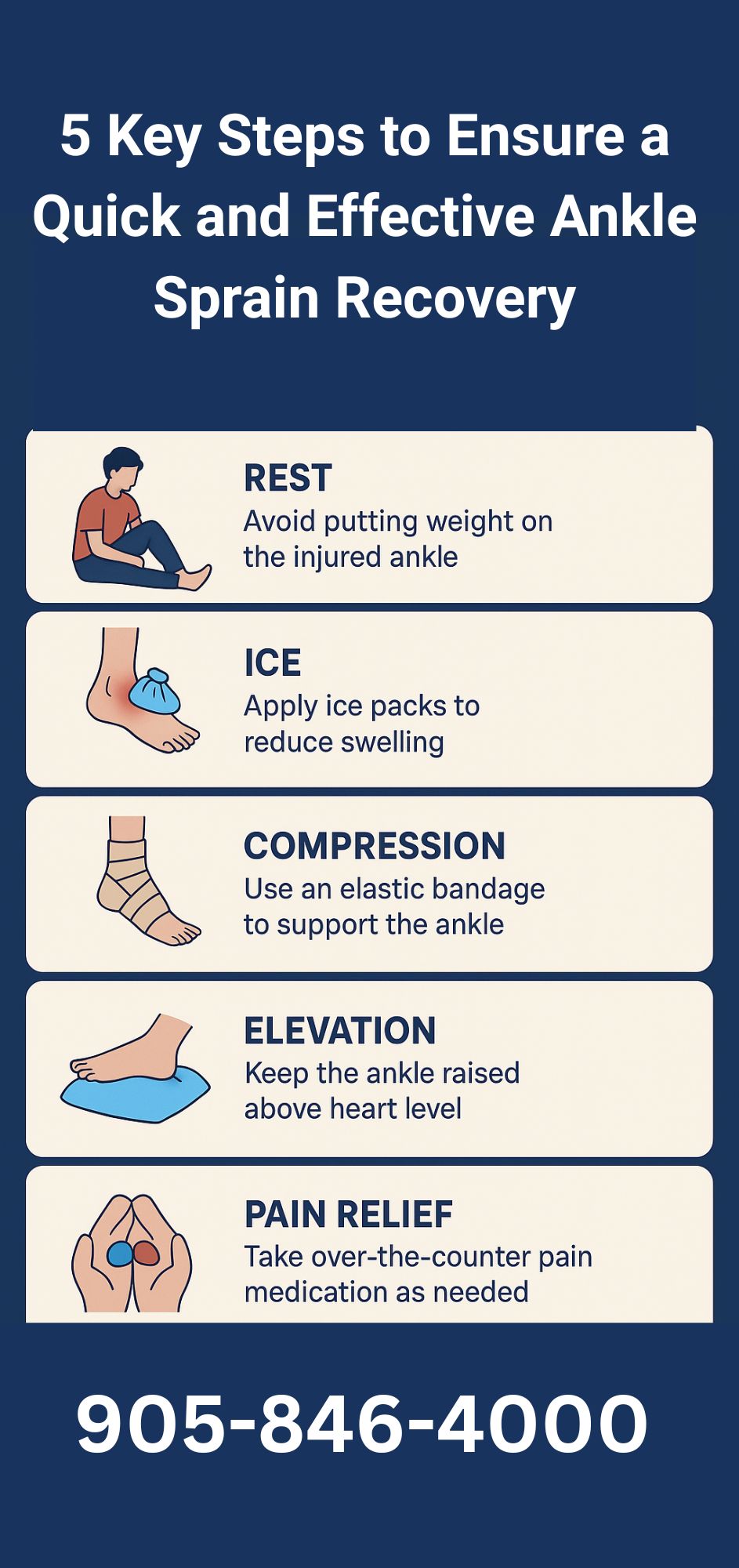 Ankle Sprain Recovery