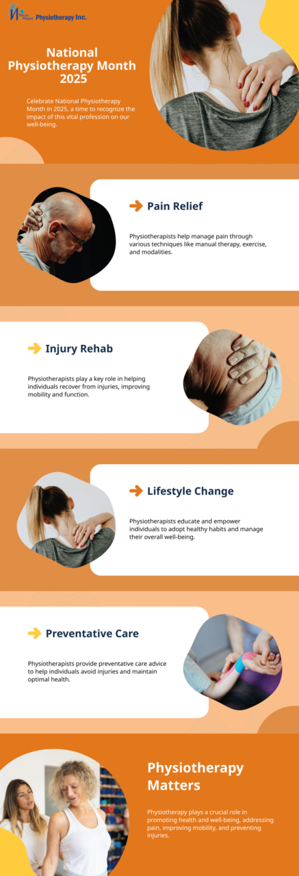 National Physiotherapy Month 2025