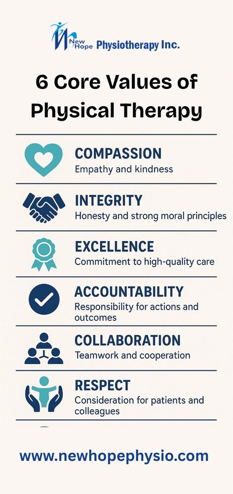 Core Values of Physical Therapy