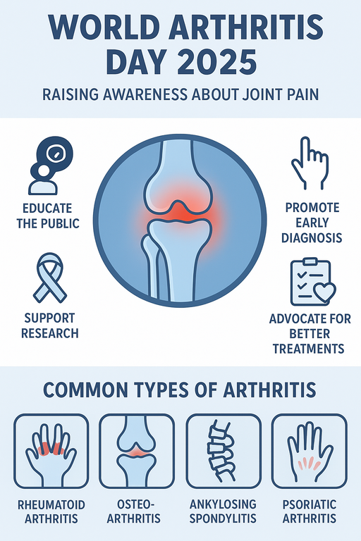 World Arthritis Day 2025