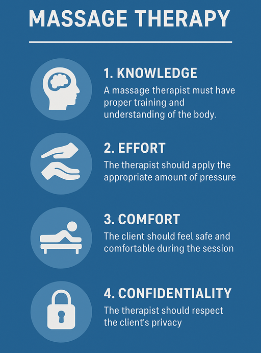 Massage Therapy